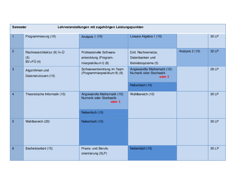 Universität Düsseldorf: Prüfungsordnung 2016 - Bachelor